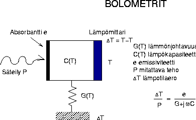 \begin{picture}(0,0)%
\includegraphics{bolometer.pstex}%
\end{picture}