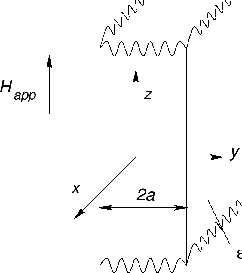 \epsfig{file=slab.eps,height=\textheight}