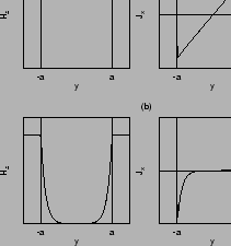 \epsfig{file=pc-slab.ps,height=5cm}