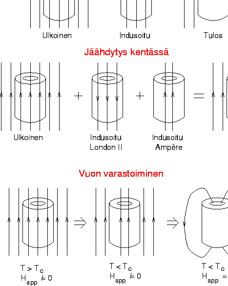 \epsfig{file=sylinteri.eps,width=\textwidth}