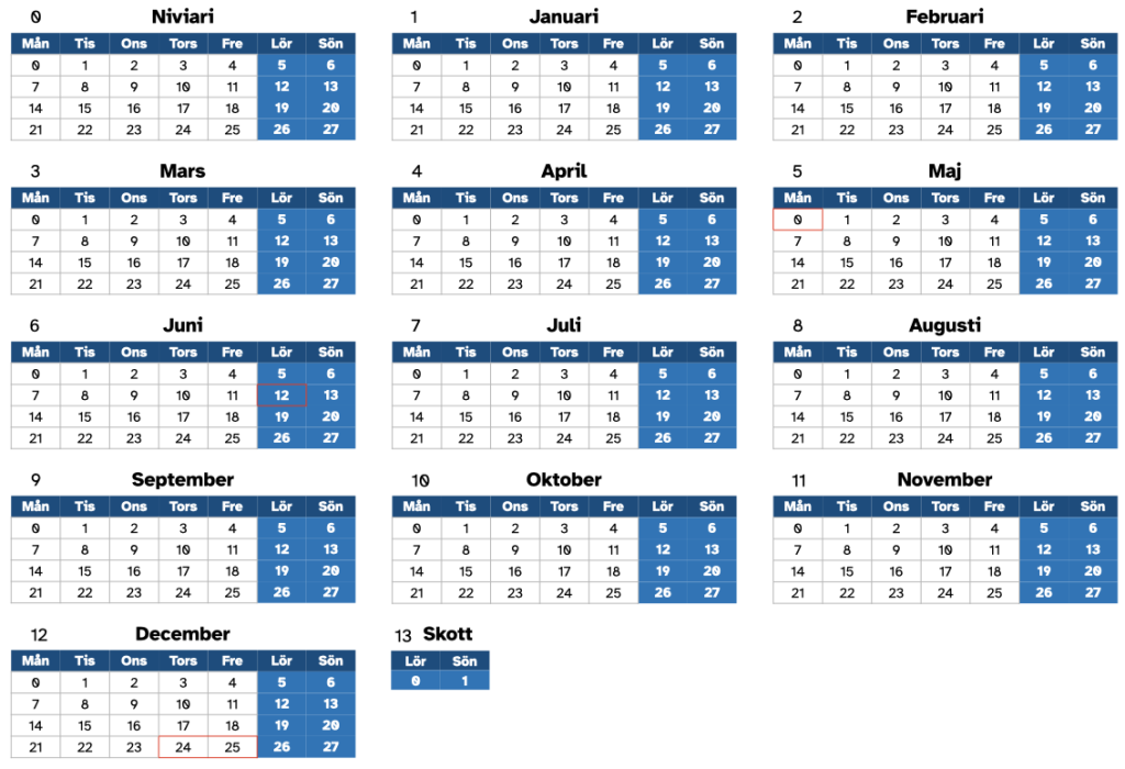 Kalender med 13 månader. Varje månad har fyra veckor, och börjar på måndagen. Månad 0 heter "Niviari", månaderna 1-12 de bekanta Januari-December. I slutet av året finns två dagar i en extra månad som heter "Skott".